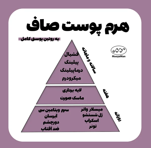 هرم پوست صاف